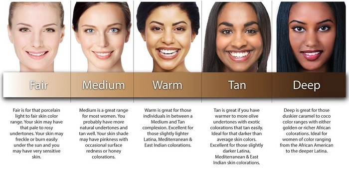 Skin Color Guide For You 
